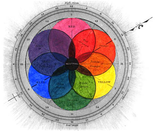 Color Symbolism in Art: Evoking Emotions and Ideas